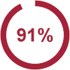 Stat 2 Icon