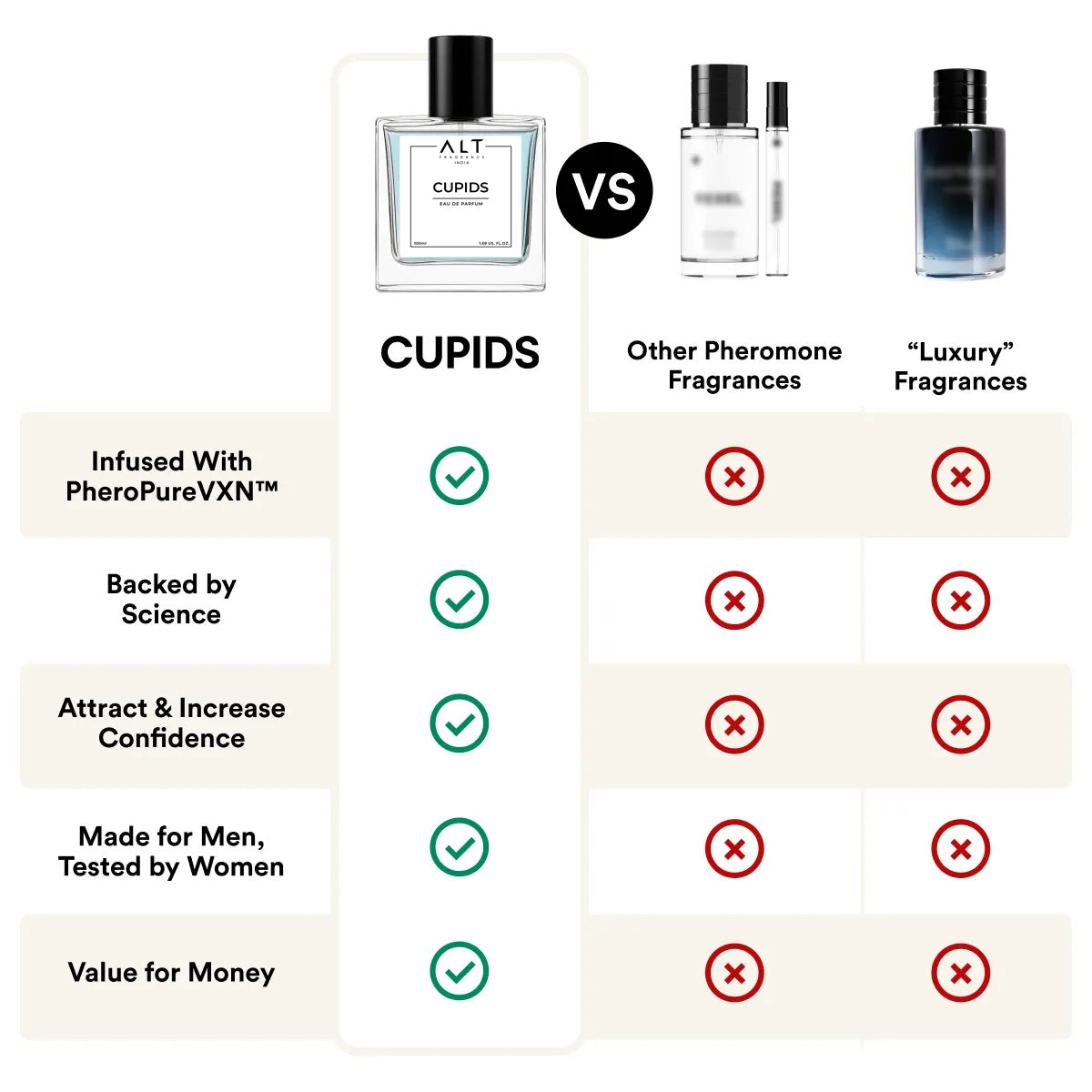 Cupids Perfume for Unisex | Increase Attraction | Seductive Perfume