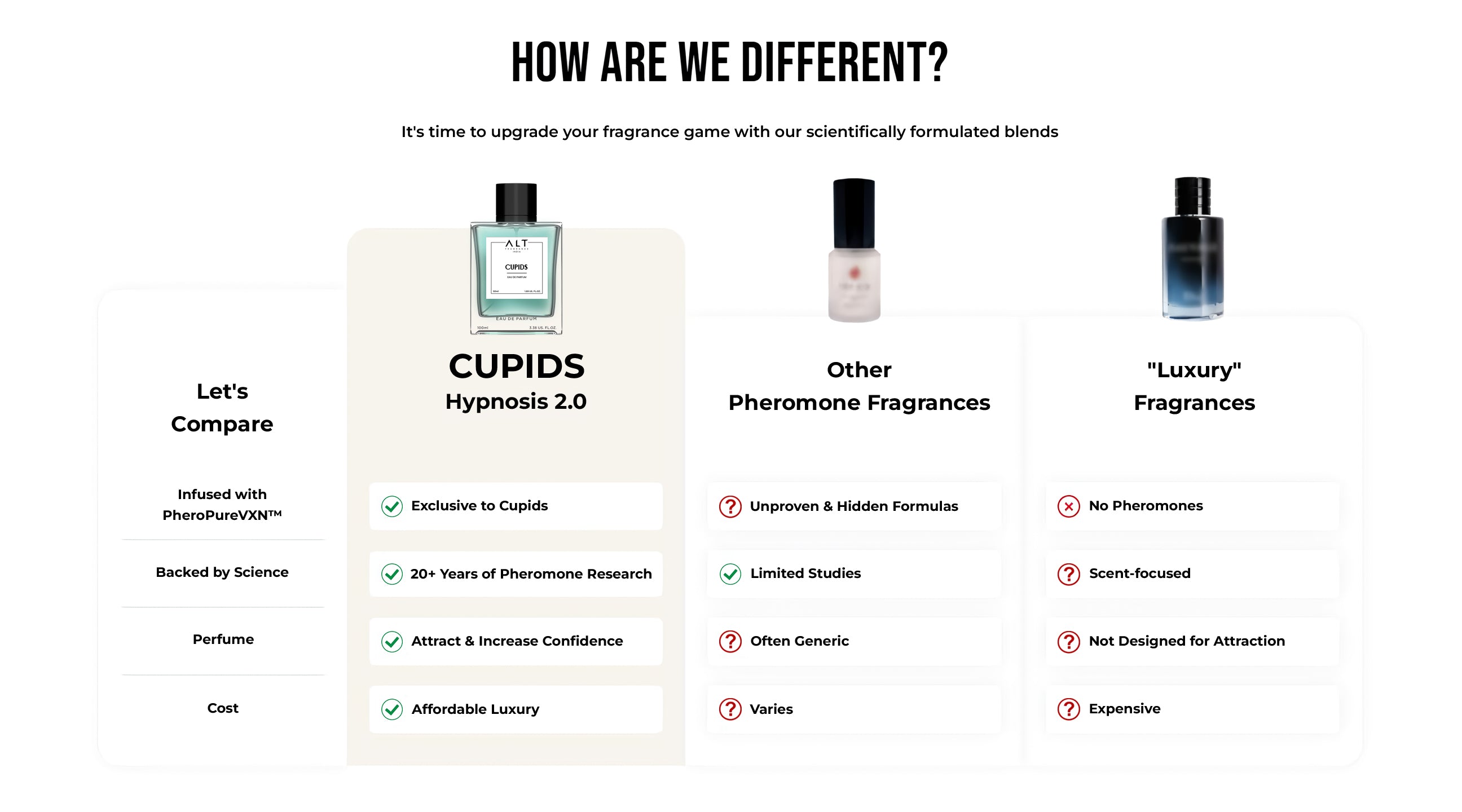 Comparison